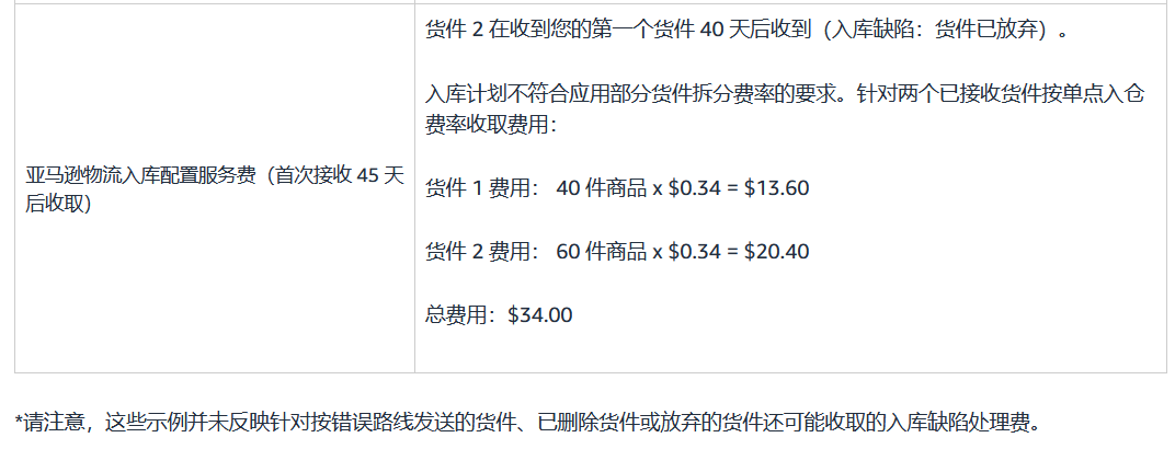 https://www.stuncn.com/wp-content/uploads/2024/10/a2fc6d35433502c218285effdd551dca.png 亚马逊为了收费无下限!现在到达间隔超过30天的货件要收入库配置费!!大家快去看一下亚马逊更新的入库配置费的相关内容