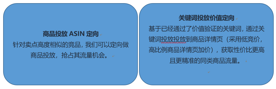 https://www.stuncn.com/wp-content/uploads/2024/10/a808da746f1d63637145c168a5f0c786.png 亚马逊广告:非标品转化率低?如何构建以消费者需求为核心的商品推广SP广告结构?