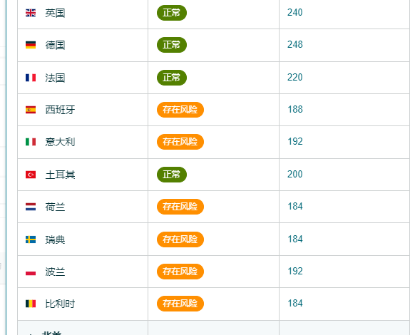 18.png 账号来了绩效标黄,申诉成功的可能性比较小,账号还要不要发货呢?客服说现在没有被关,就不会被关,标黄是警示你赶快处理,如果之后再有一点绩效问题,账号可能会有被关的可能