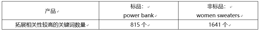 https://www.stuncn.com/wp-content/uploads/2024/10/b2a49728dca8f57e1827d63cfcaa43fd.png 亚马逊广告:非标品转化率低?如何构建以消费者需求为核心的商品推广SP广告结构?