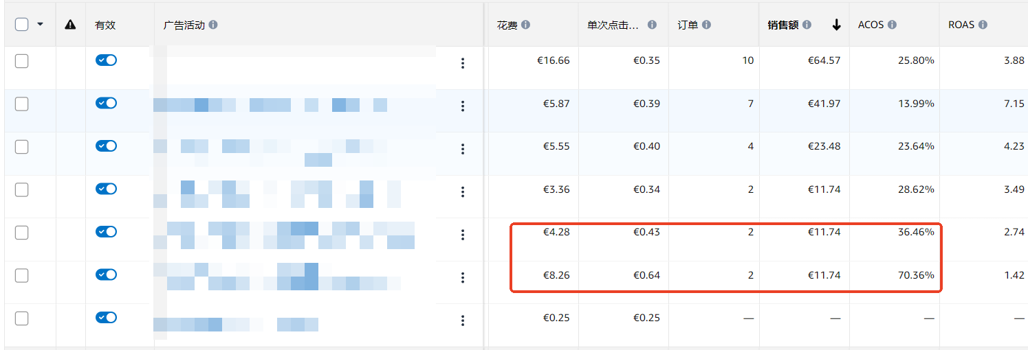 # 案例分析 # 广告不出单，预算吃紧、ACoS飙升，如何打造稳定盈利链接，运营困局如何突围