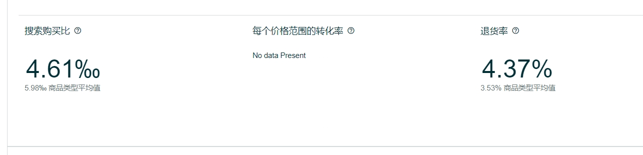 为什么我的退货率低于行业平均水平，还被打上了高退货率标签？为什么买家之声给出的退货率比我实际数值差距那么大？该怎么解决。