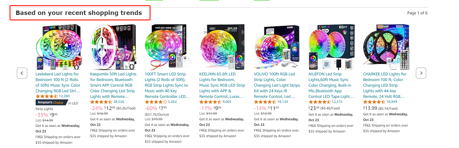 全方位分析亚马逊关联流量：从理论再到实践