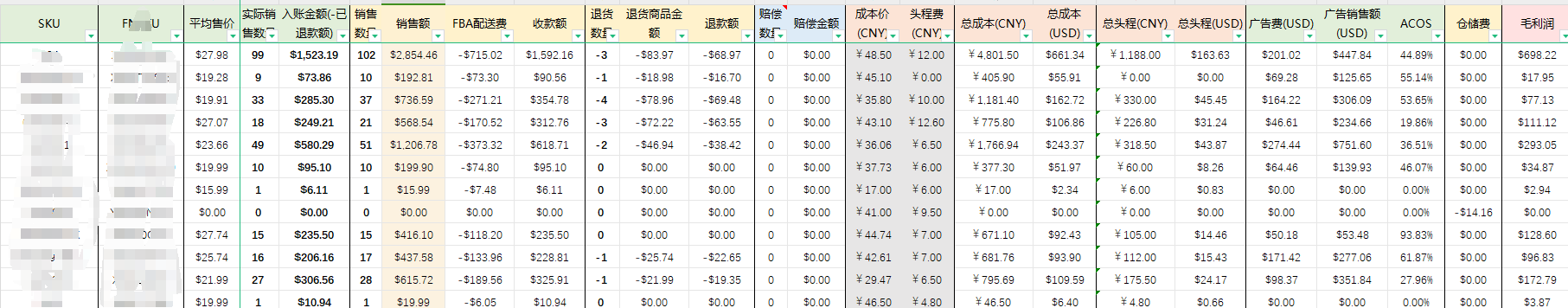 求一份利润表，能在后台导出来，填好相应的SKU、头程、成本，直接计算出毛利