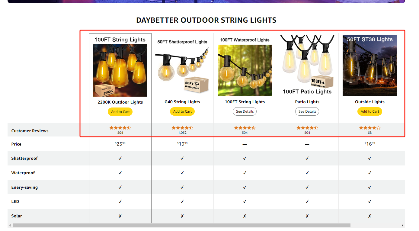 全方位分析亚马逊关联流量：从理论再到实践