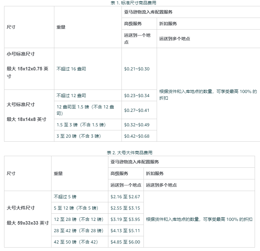 入库配置服务.png 亚马逊运营-吐槽2023,展望2024