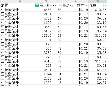 11.png 亚马逊商品推广广告中的站外投放花费占比太高!求助!现在面临的状况是我的商品推广广告预算站内还没跑几小时,就全被这个亚马逊站外花没了。想要跑站内,不想要这没用的亚马逊自带站外啊。该怎么做?