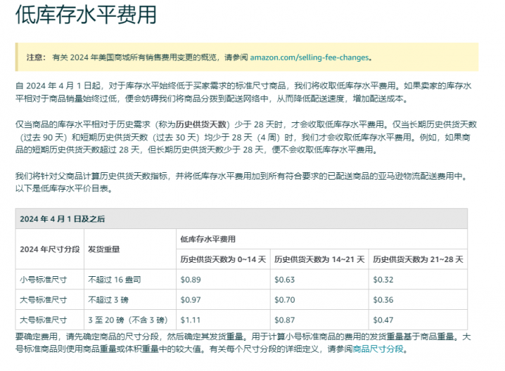 低水平费用.jpg 亚马逊运营-吐槽2023,展望2024