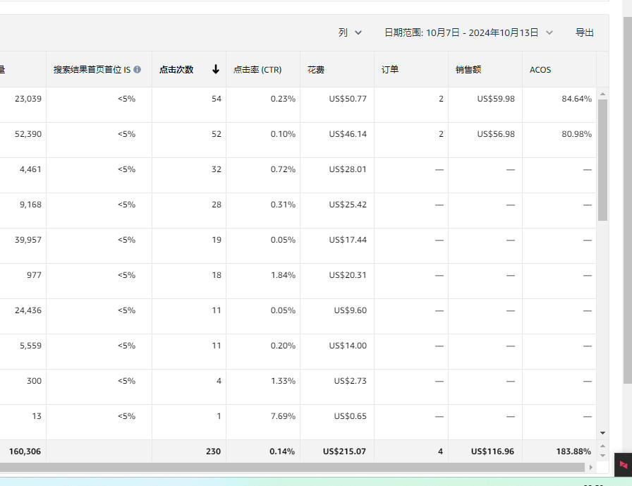 10.7-10.13.jpg 开荒第三弹——断舍离?即将终章,完结篇!看透了开荒的点点滴滴,最终一文不值。