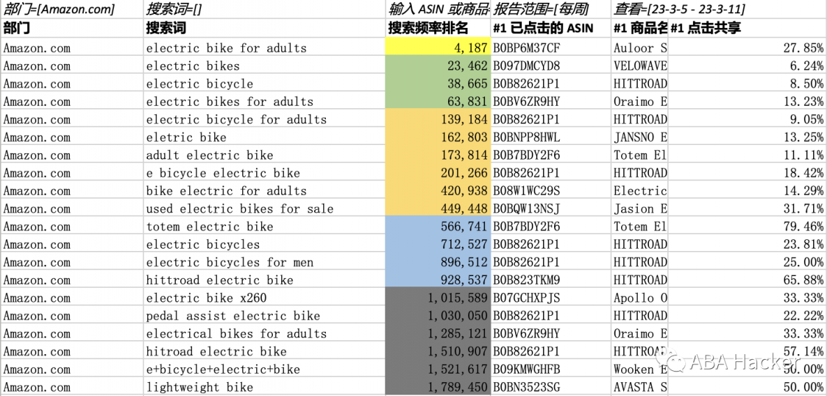 1aa06f2164bf26e0ca35f141c7896611.png 案例分享:商机探测+品牌分析判断市场进入机会,市面上没有专业的数据分析内容。很少讲逻辑性的东西,基本上都是讲技巧。经常不适合品类所以没效果。逻辑没搞清,品类没搞清,用什么方法都没用……