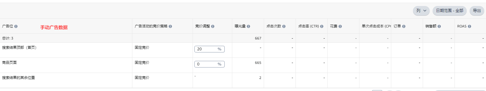 【征集案例分析，可参考本帖】新品广告开了5天，曝光很低，没有点击，这情况该从哪些方面入手进行调整，求指点迷津