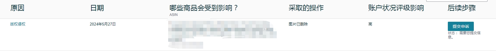 收到竞对恶意图片侵权投诉，是通过独立站进行投诉的！只是图片的布局相似背景元素及文字均不相同，DMCA该如何进行申诉？