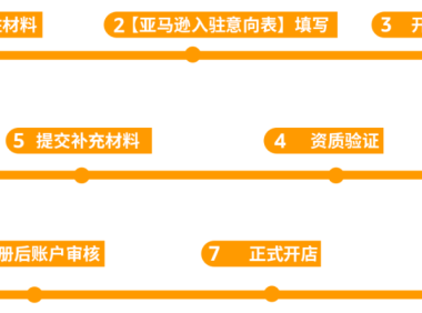 2024亚马逊卖家入住已开启,赶紧收藏这份开店准备攻略!