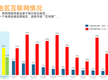 Daraz是什么电商平台？跨境业务介绍！