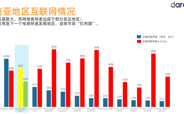 Daraz是什么电商平台？跨境业务介绍！