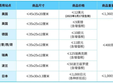 亚马逊轻小计划怎么参加？