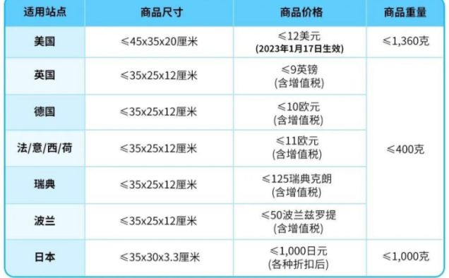 亚马逊轻小计划怎么参加?